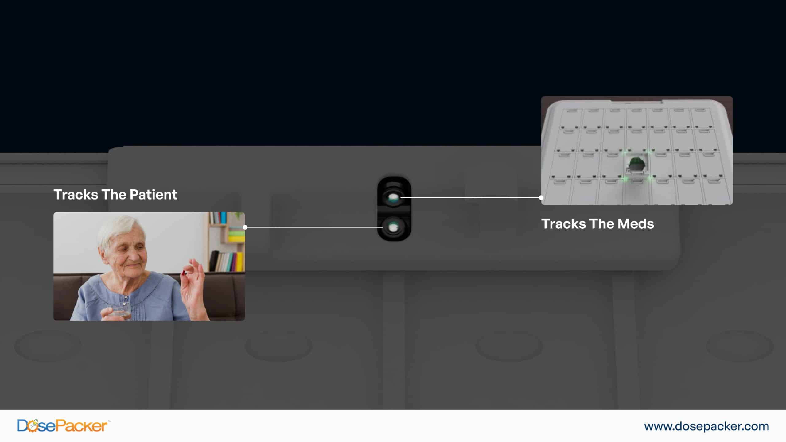 DoseMinder with dual cameras for real-time remote monitoring of medication access and intake
