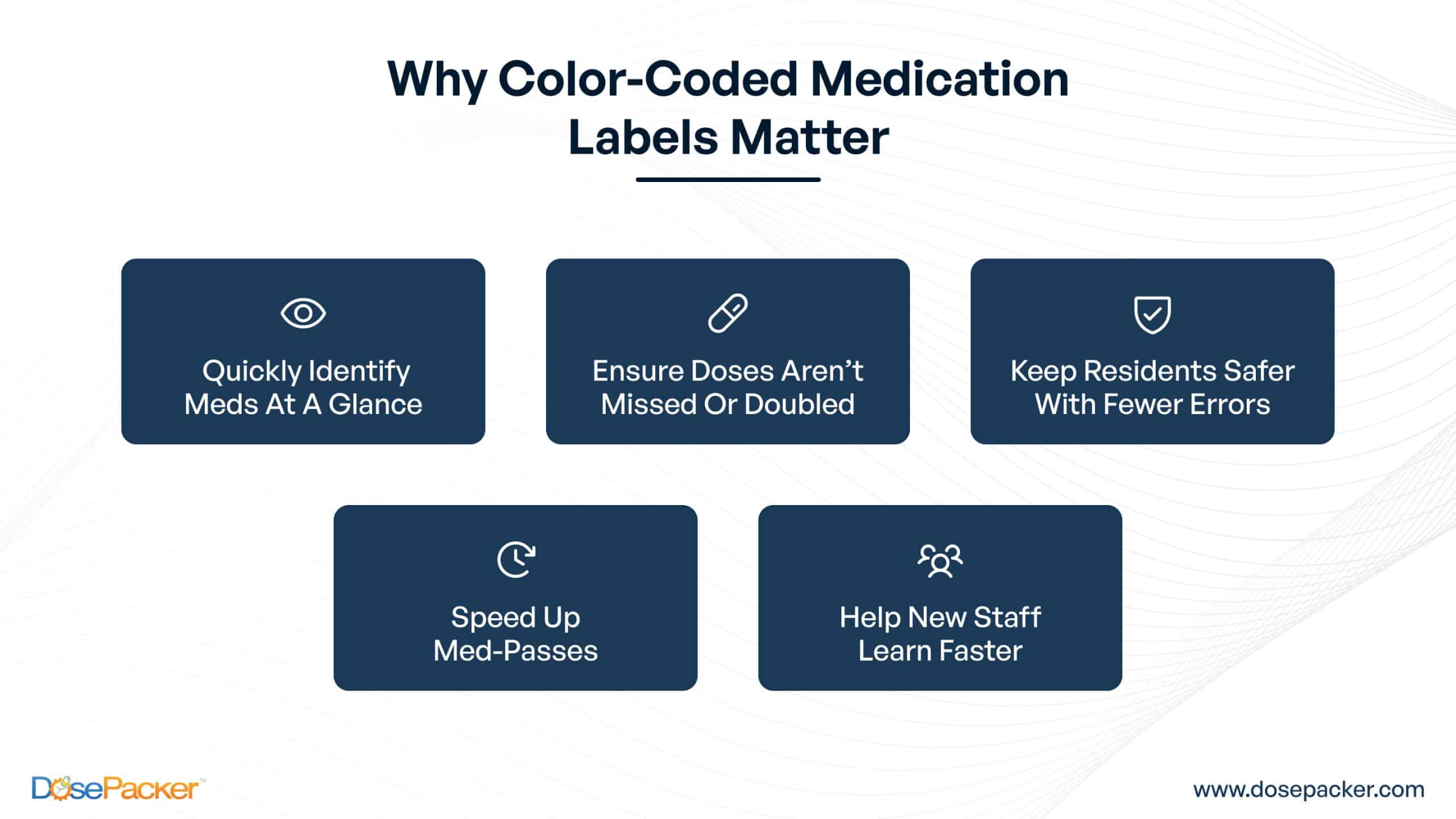 Benefits of Color-Coded Medication Labels