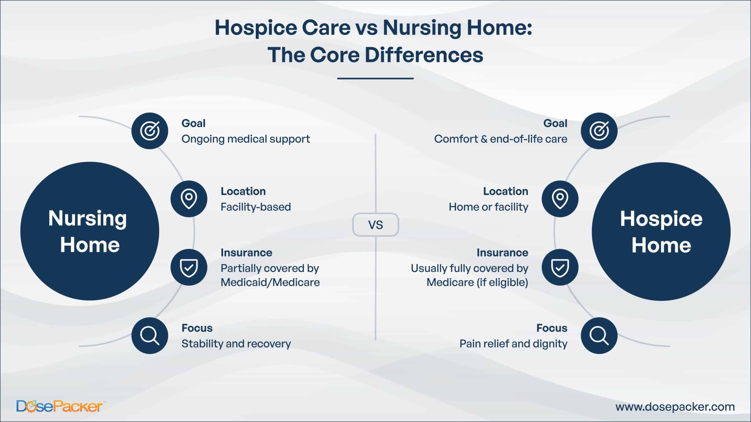 Nursing Home vs Hospice Care