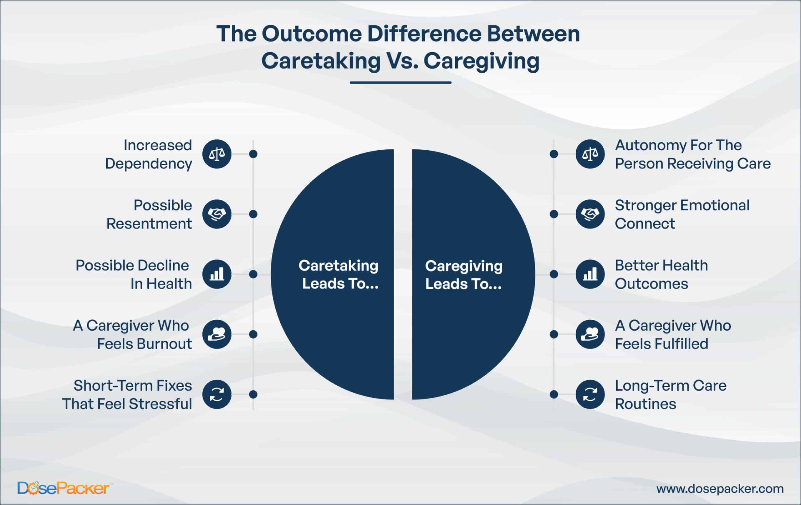 CareTaking Vs Caregiving