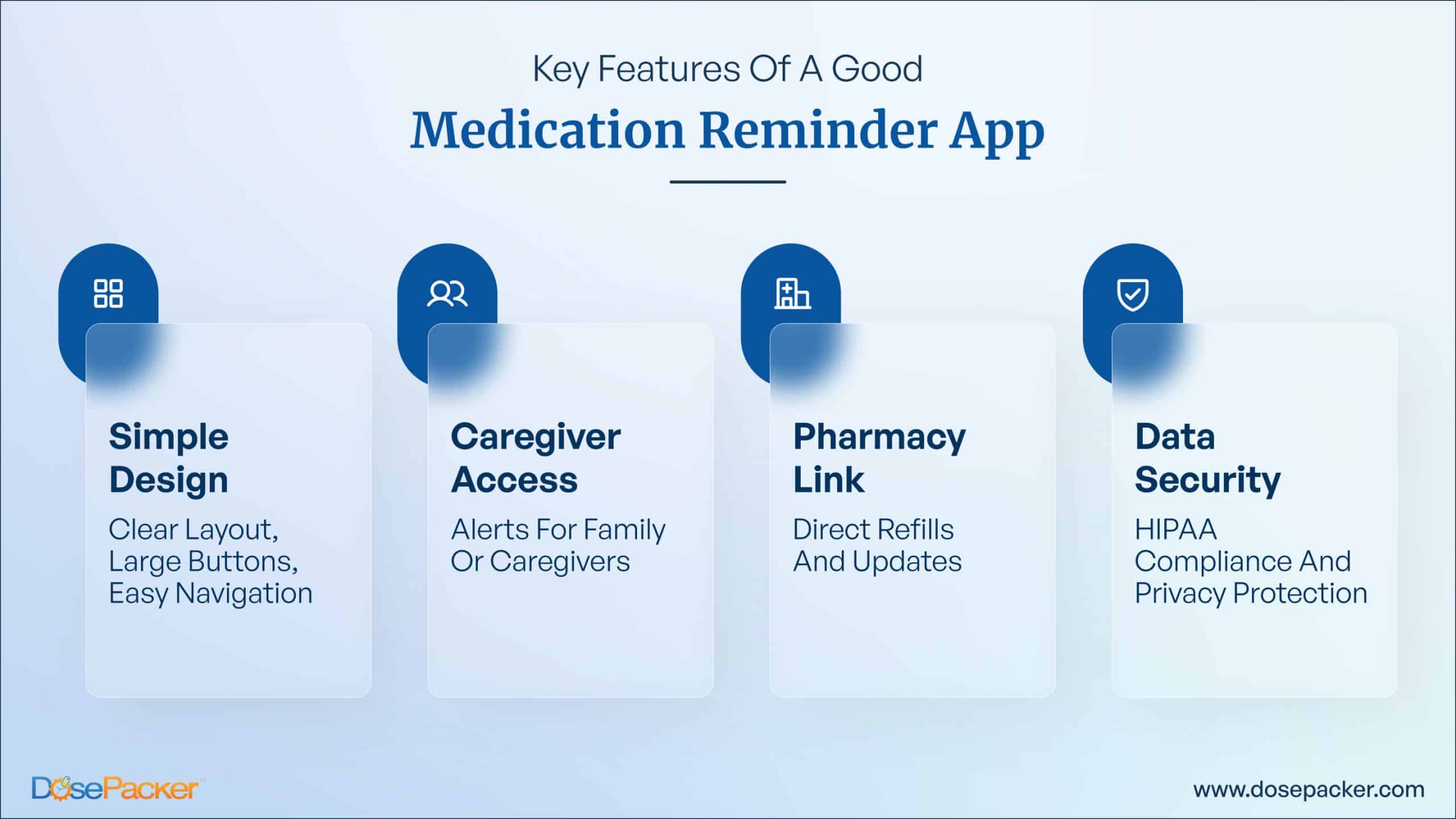 Key Features of Good Medication Reminder Apps