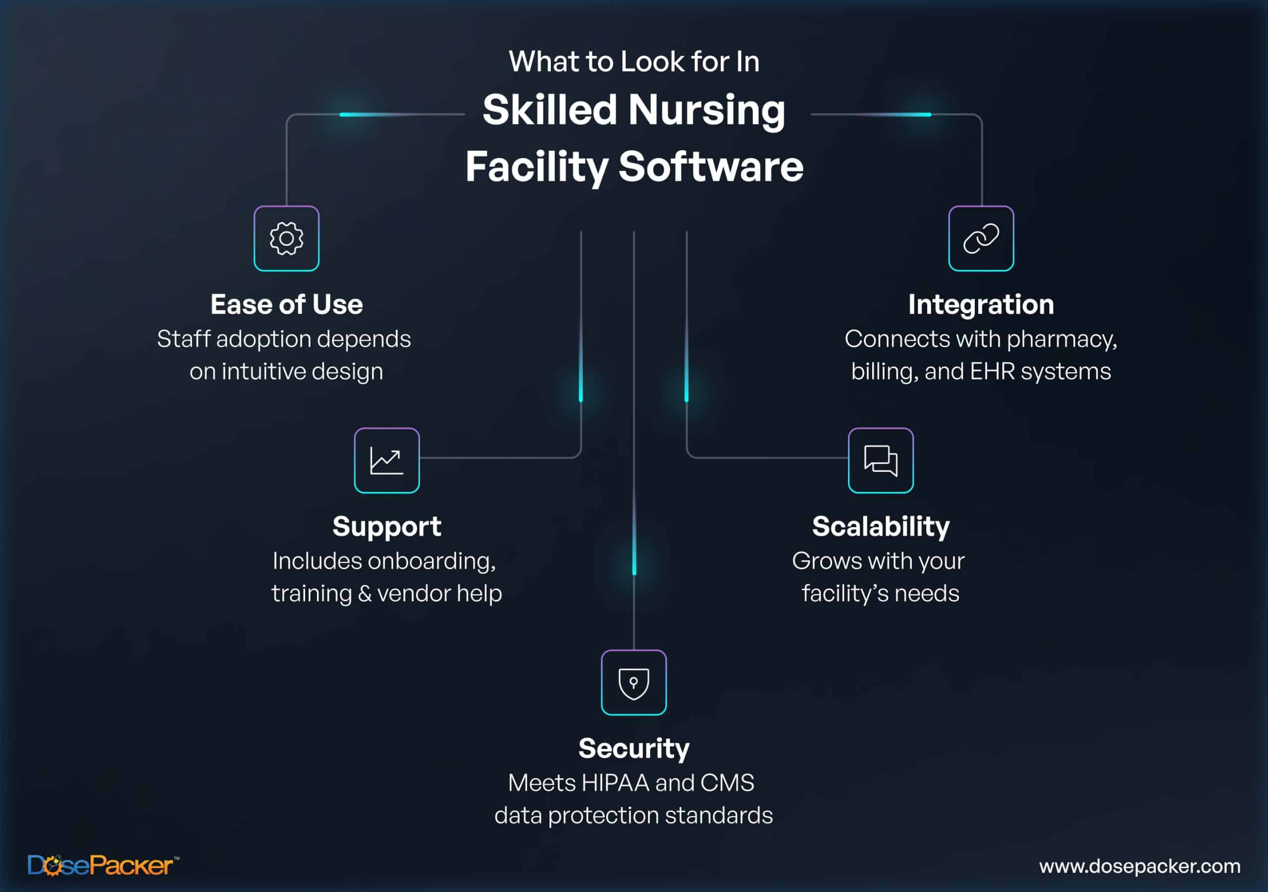Understanding Post Acute Care