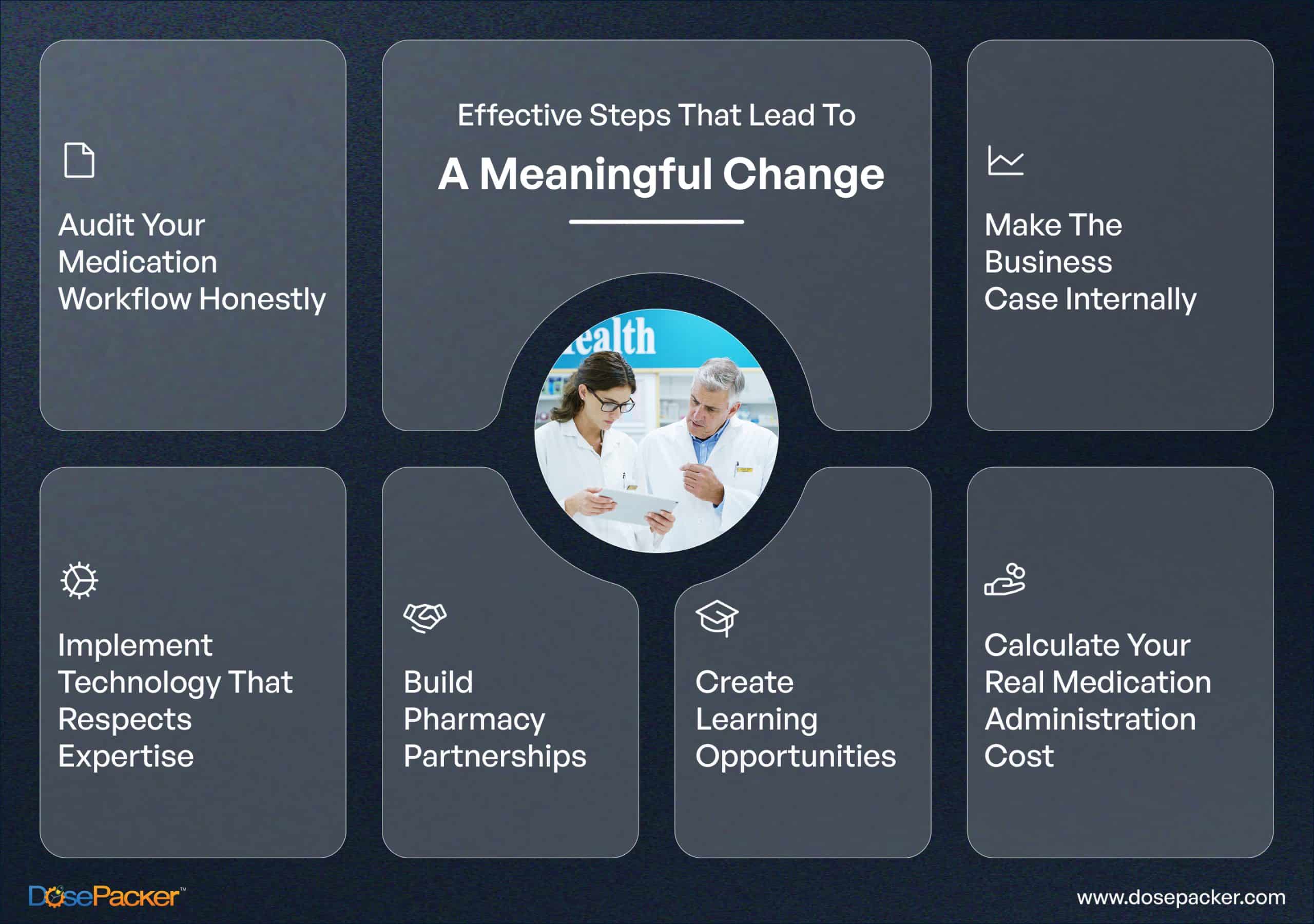 Steps to a Meaningful Change
