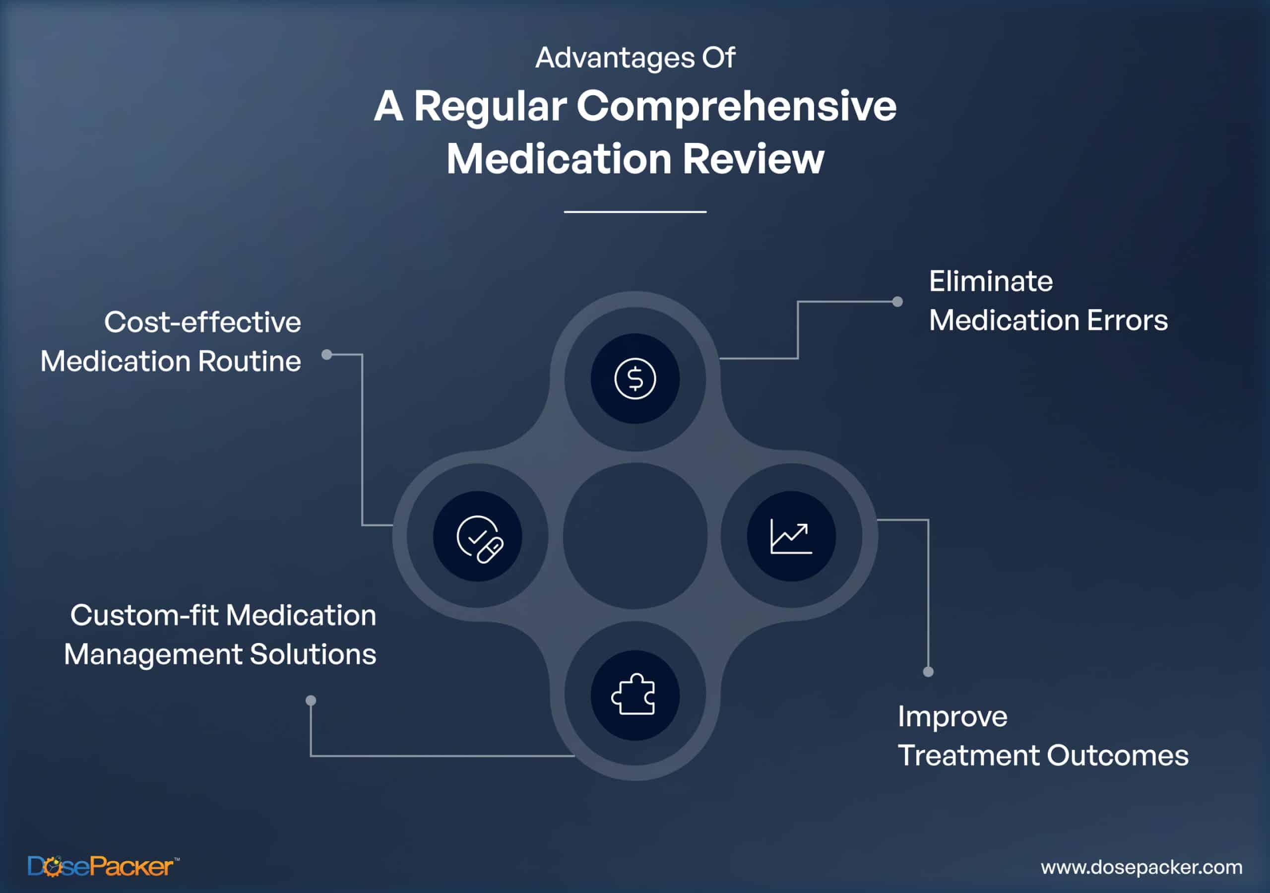 Benefits of a Regular Comprehensive Medication Review