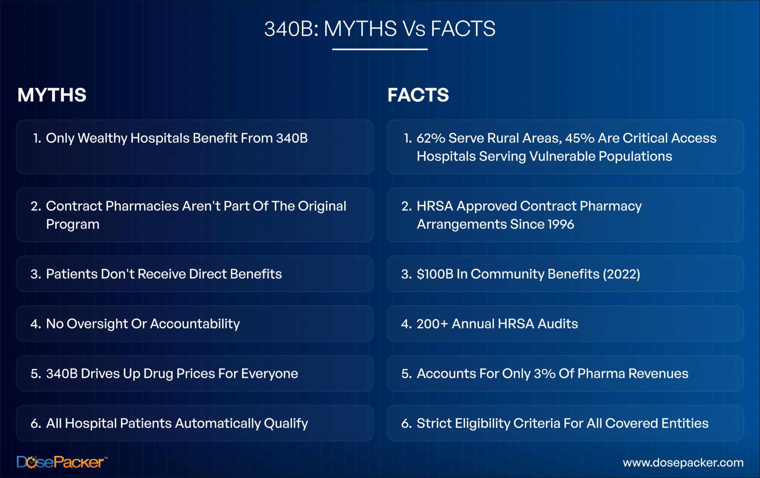 Understanding Post Acute Care