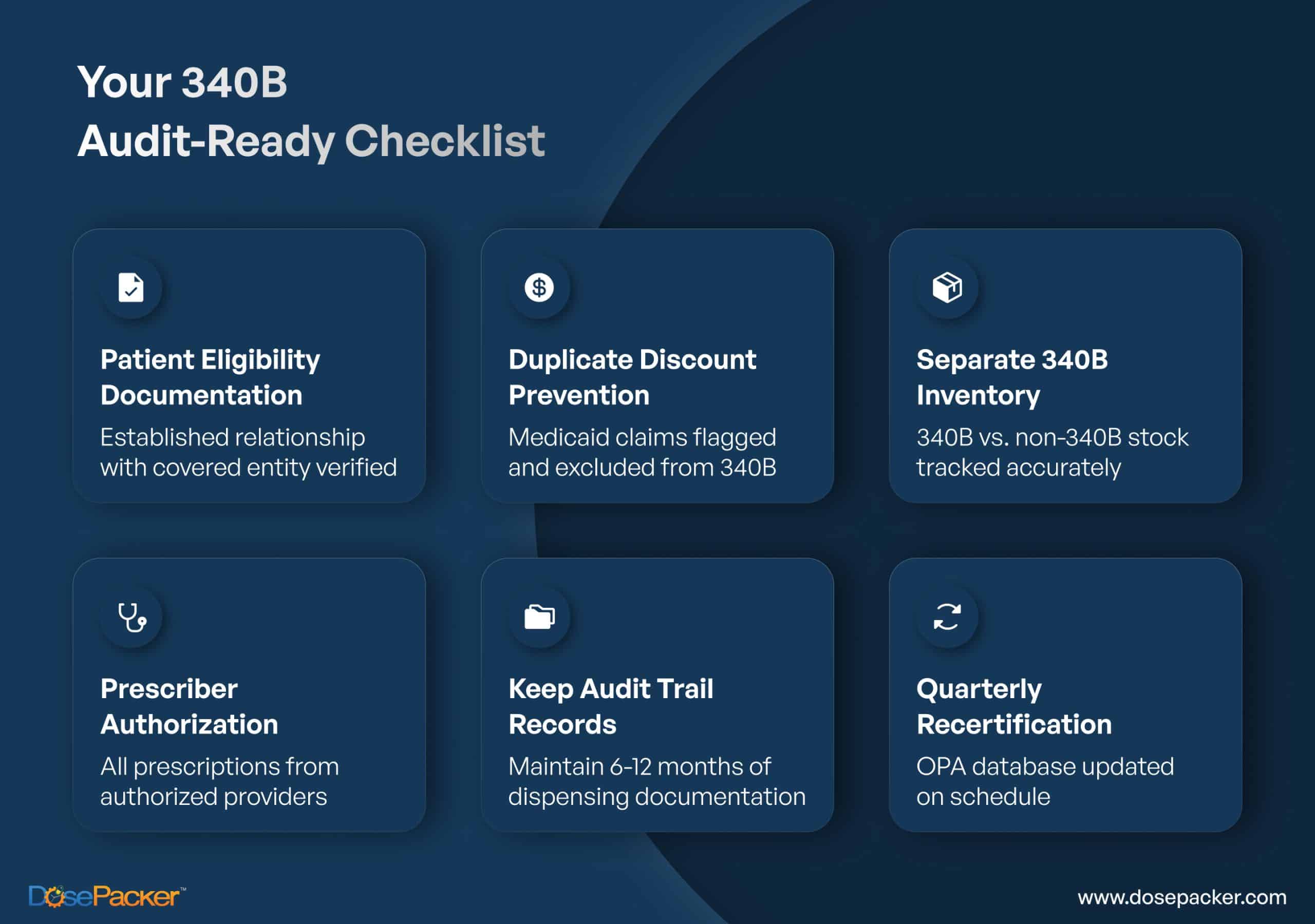 340B Program Checklist