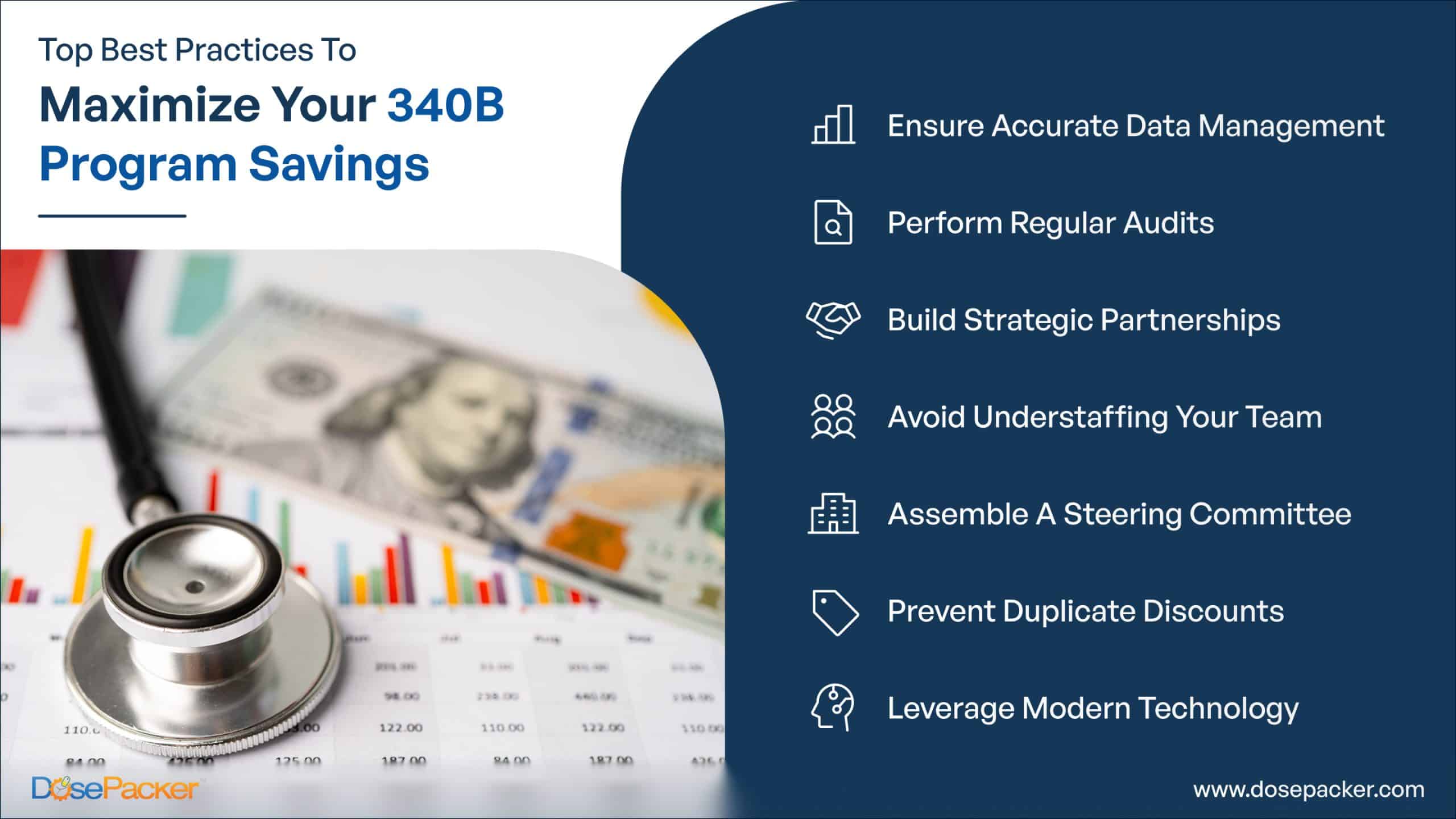 A list of strategies that help optimize 340B savings