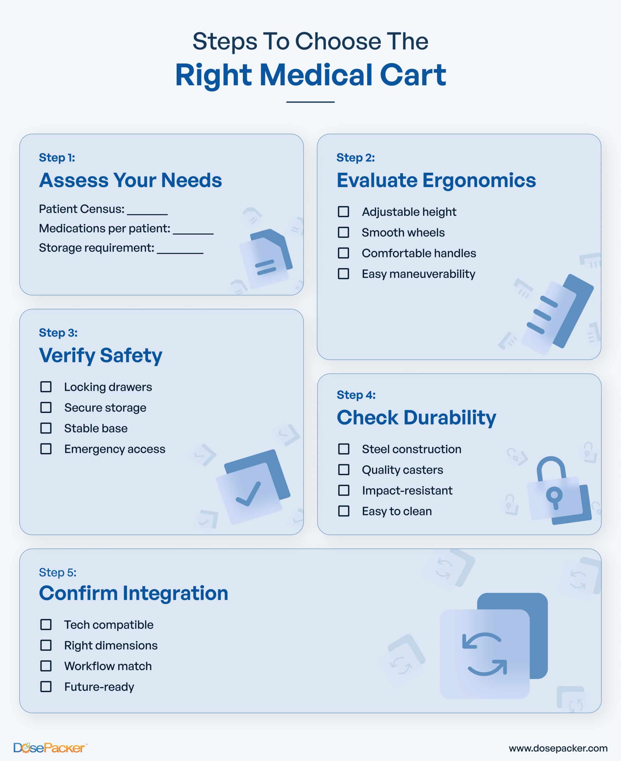 Medication Management with DosePacker