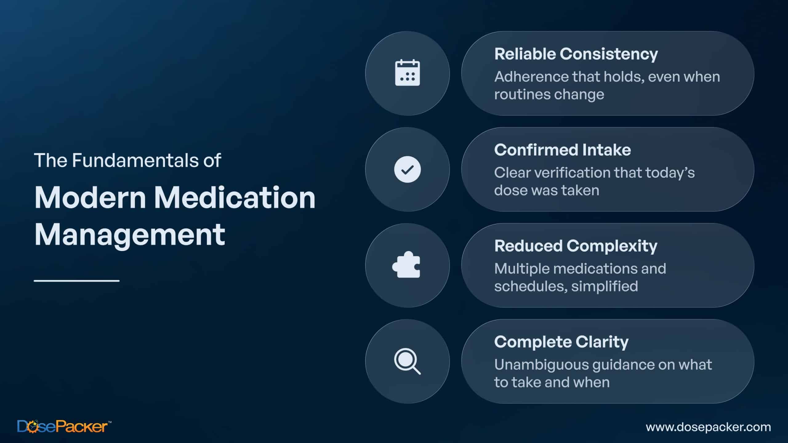 Modern Medication Management Fundamentals