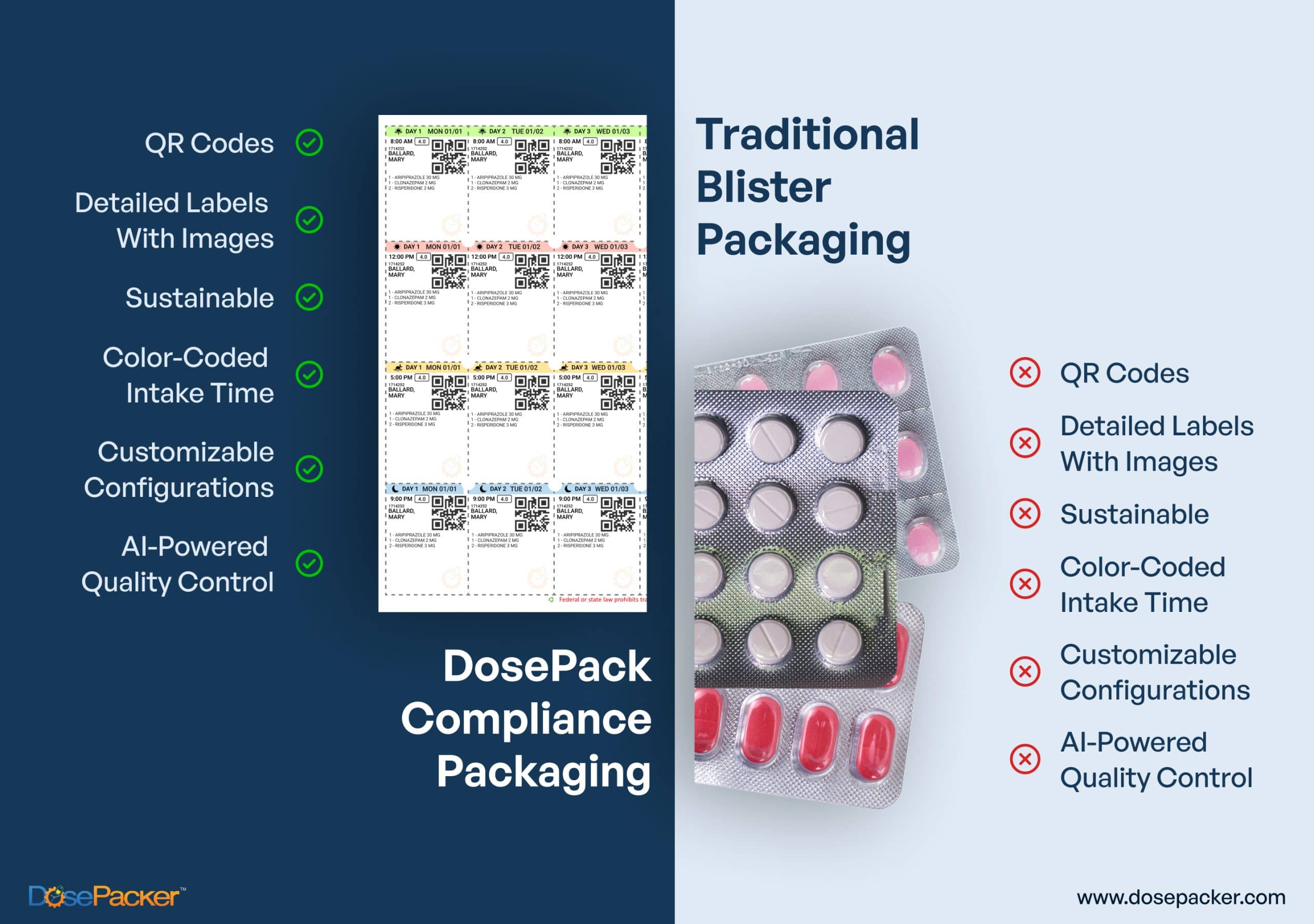 Personalized Medication Packaging