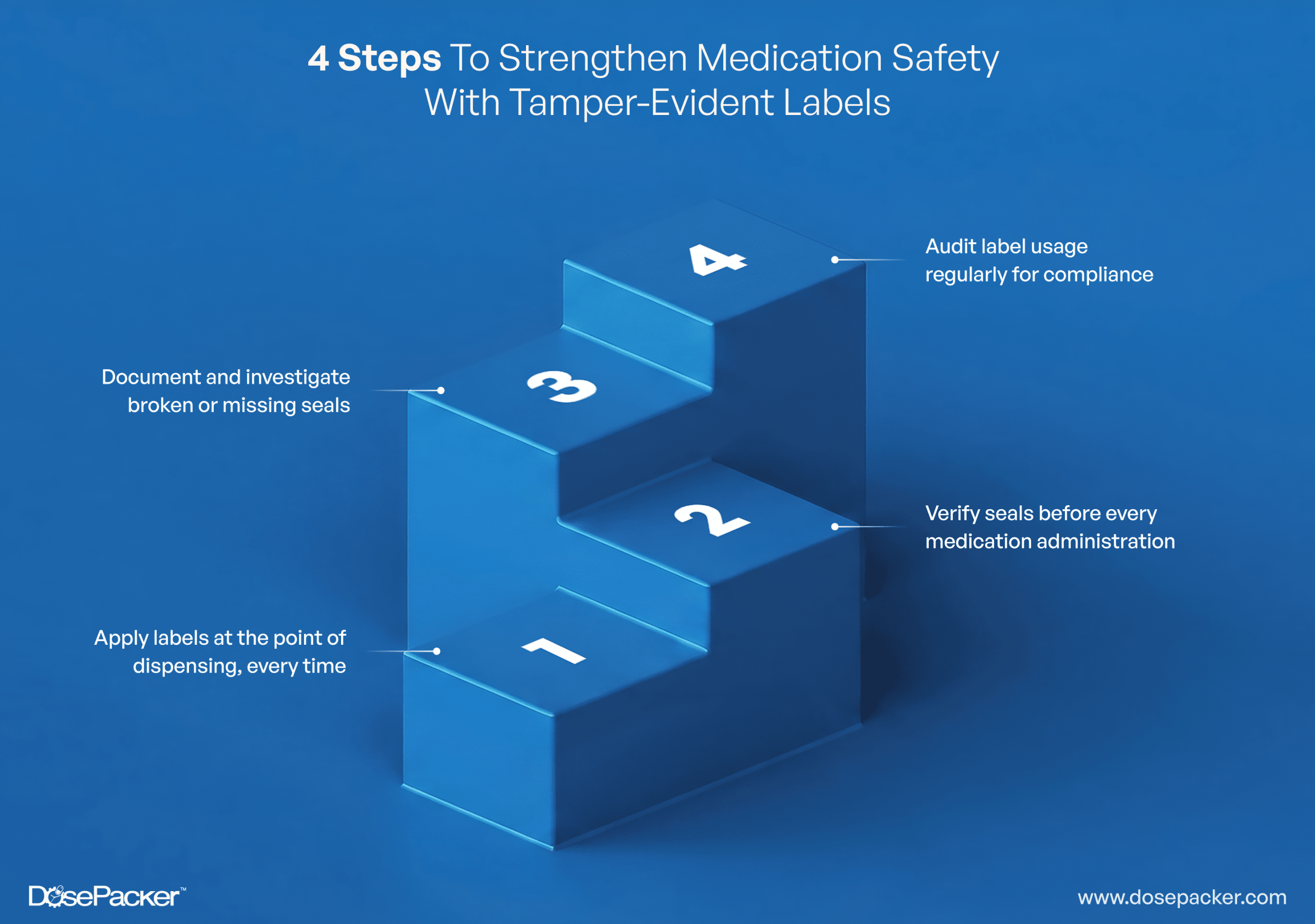 Tips to strengthen Medication Safety with Tamper Evident Labels
