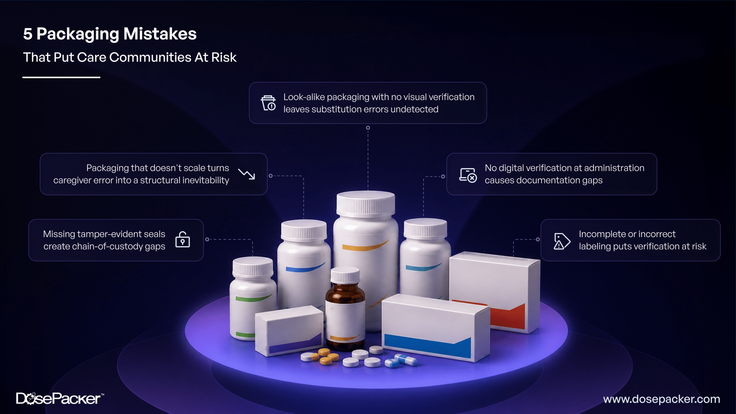 Drug Packaging Mistakes in Care Communities